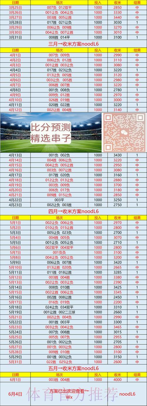 世界杯竞猜平台：即时赛况追踪与深度数据解析