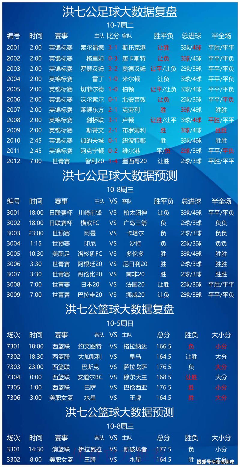 世界杯竞猜预测完全攻略