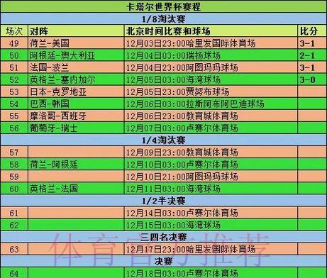 历届世界杯外围赛球队数据深度解析