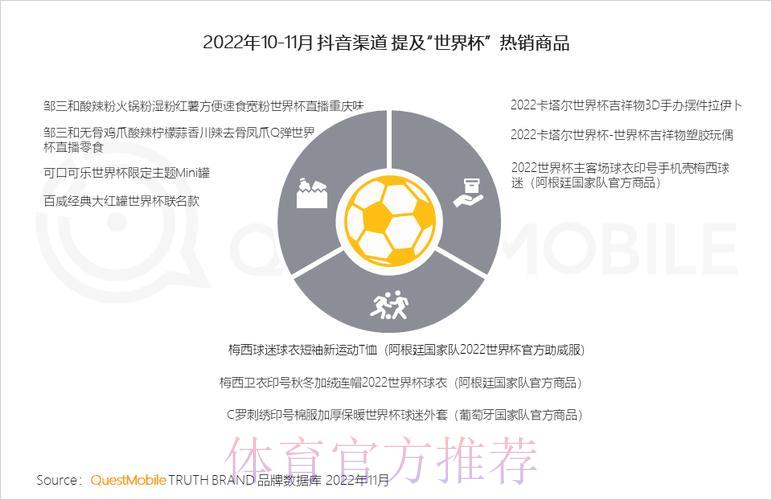 2022世界杯各大平台直播渠道全面盘点与对比