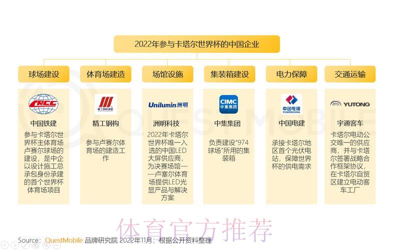 2022世界杯各大平台直播渠道全面盘点与对比