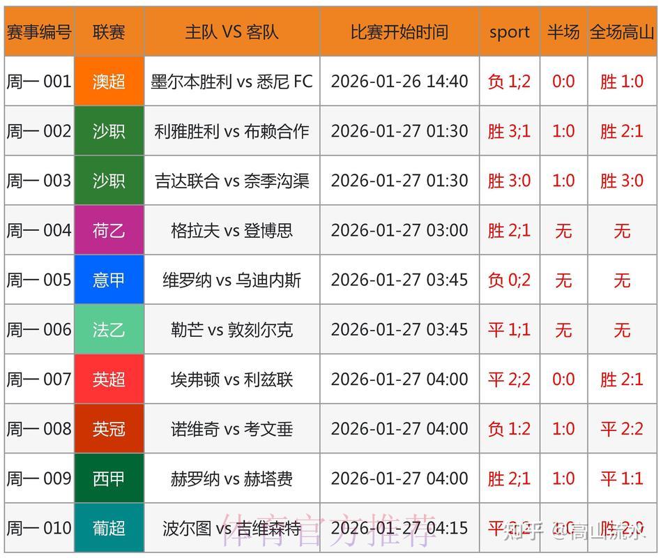 世界杯竞猜：足球赛事结果的科学预测与分析方法