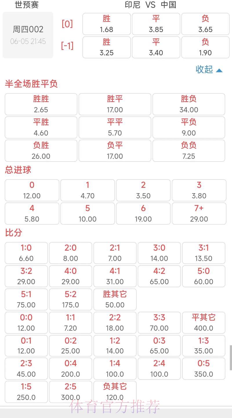世界杯赔率深度解读:预测方法与趋势全面剖析 世界杯赔率深度解读:预测方法与趋势全面剖析