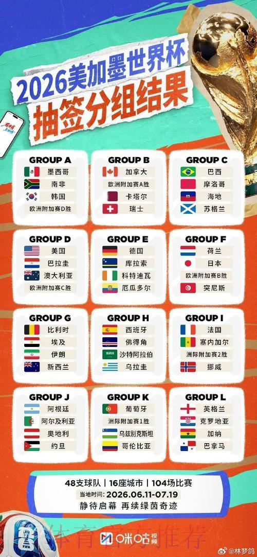 2026世界杯高清直播完全指南