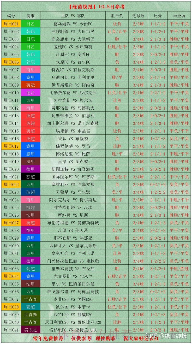 全面剖析世界杯各支球队竞技表现数据