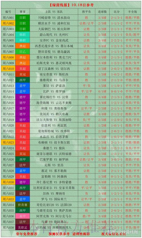 全面剖析世界杯各支球队竞技表现数据