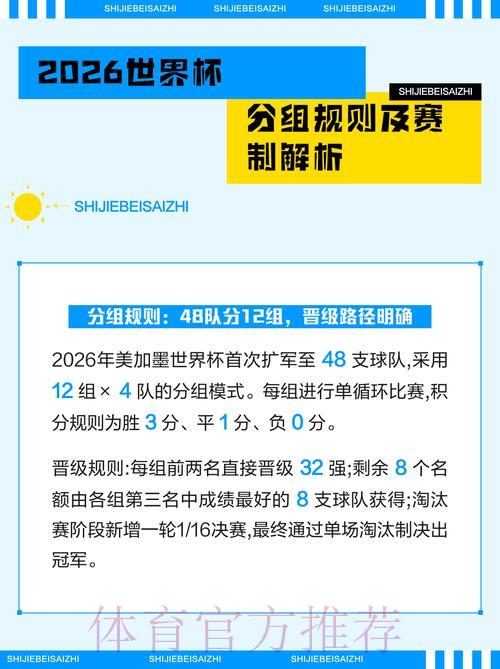 2026年世界杯竞猜指南：小组赛阶段深度解析