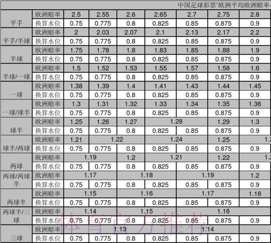 世界杯竞猜指南：亚洲盘与欧洲盘全面对比解析