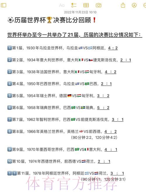 世界杯历史上悬殊比分最大的比赛盘点